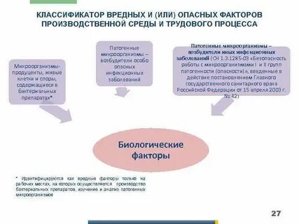 Наименование факторов производственной среды и трудового процесса