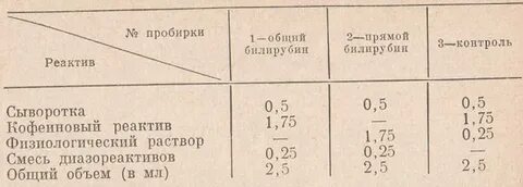 Билирубин общий 6 1