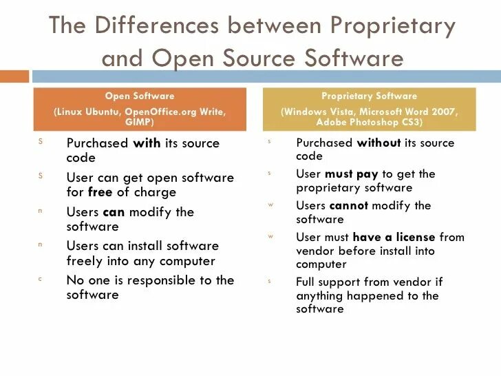 Proprietary software. Open source vs closed source. Укажите по, которое относится к open-source по.