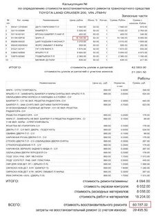 Расходы на ремонт транспортных средств