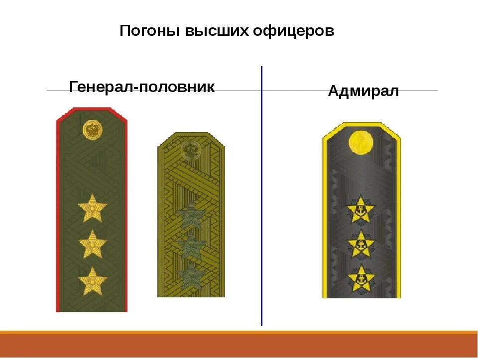 Воинские погоны вс рф. Погоны высших офицеров армии РФ. Звания высших офицеров Вооруженных сил Российской Федерации. Погоны генерал полковника Российской армии. Генерал полковник Адмирал погоны.