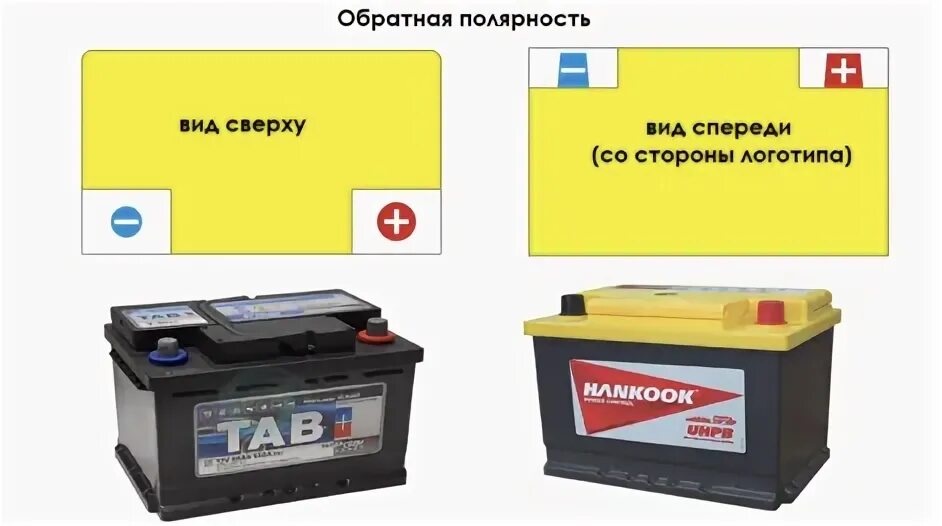 Прямая и Обратная полярность аккумулятора. Полярность АКБ. АКБ полярность прямая и Обратная. АКБ полярность прямая и Обратная разница.