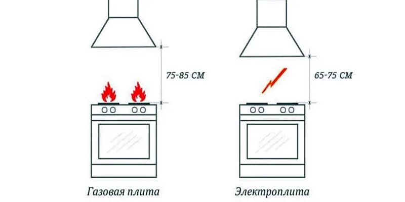 Типы вытяжек фото - DelaDom.ru