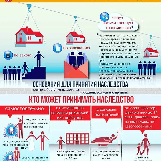 наследование по праву трансмиссии. отличия трансмиссии от наследования по праву представления. принятие наследства в порядке наследственной трансмиссии. отличия трансмиссии от наследования по праву представления. переход права на принятие наследства.