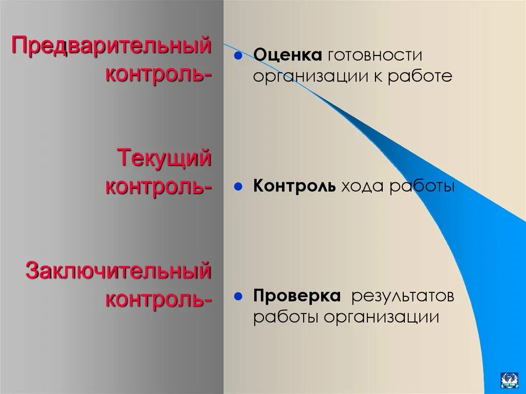 Предварительный текущий и заключительный контроль. Контроль предварительный текущий итоговый. Предварительный контроль текущий контроль итоговый контроль. Предварительный текущий и заключительный контроль различаются. Организация итогового контроля