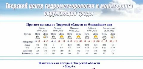Ноябрь погода в твери 2024 на месяц