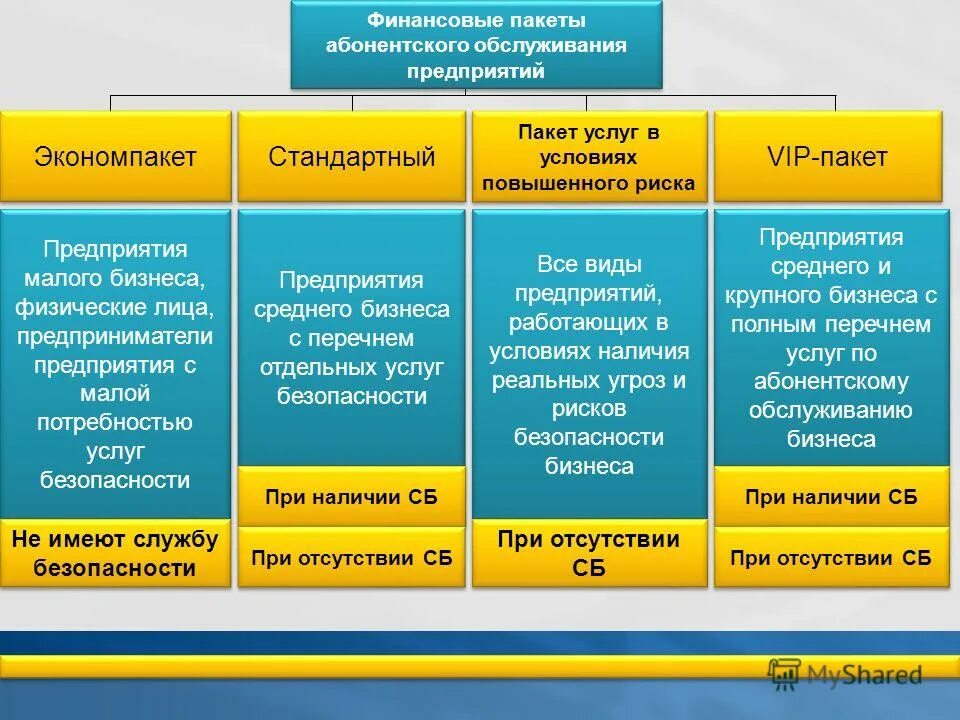 Пакеты услуг компании. Пакет услуг. Виды пакетов услуг. Примеры пакетов услуг. Название пакетов услуг.