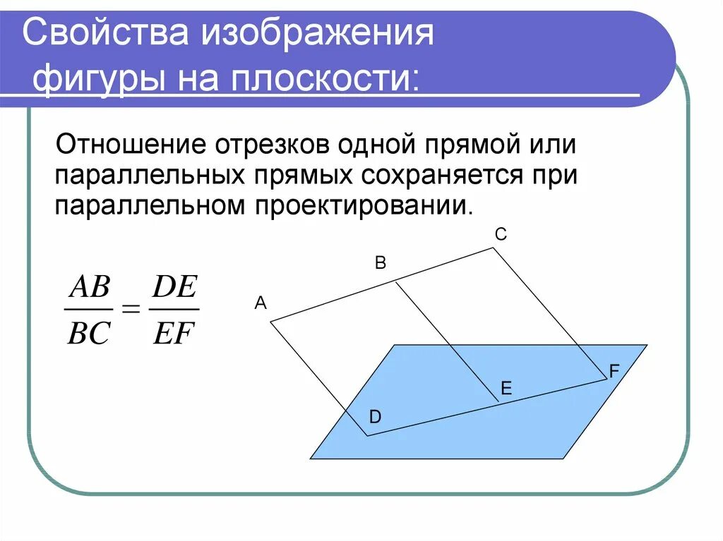 Свойства фигур на плоскости