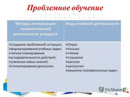 Методы активизации обучения