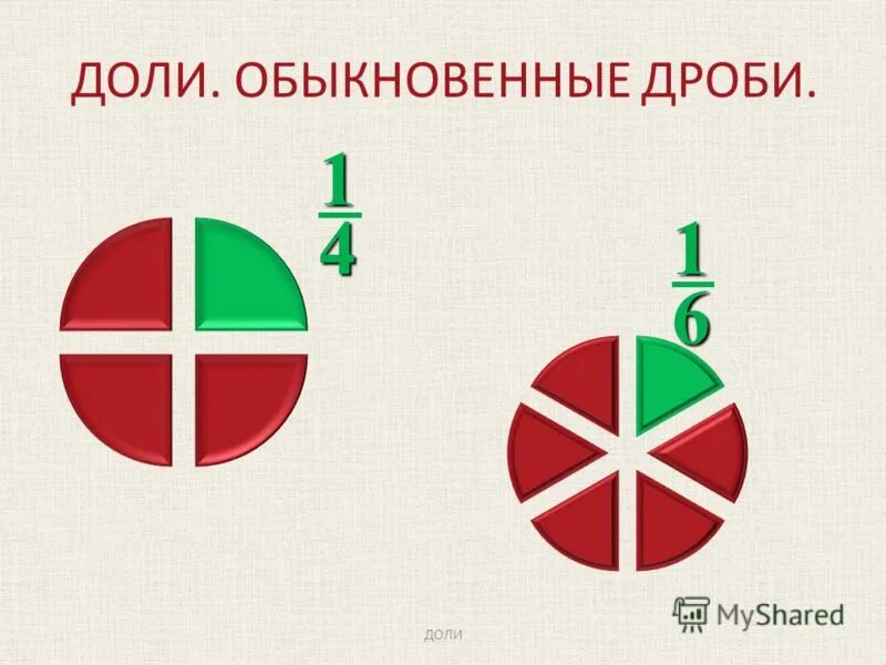 доли обыкновенные дроби 5 класс