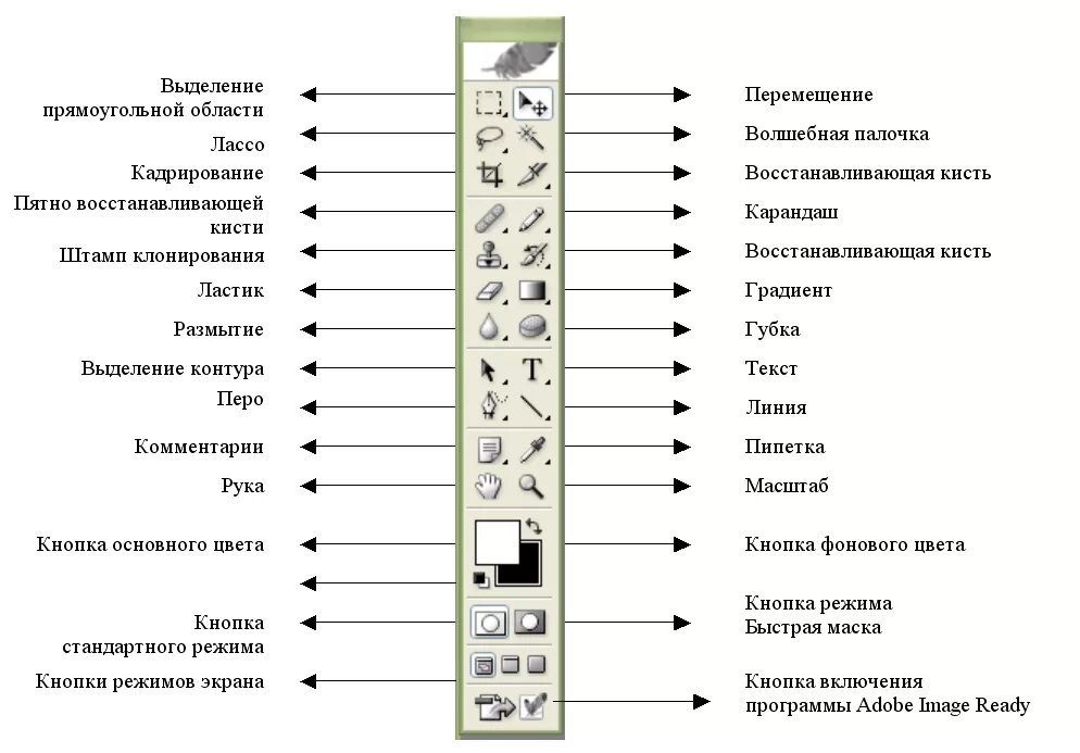 Соотнеси иконки инструментов с их значением. Панель инструментов. панель инструментов фотошоп. инструменты графического редактора. панель инструментов пиктограмма.