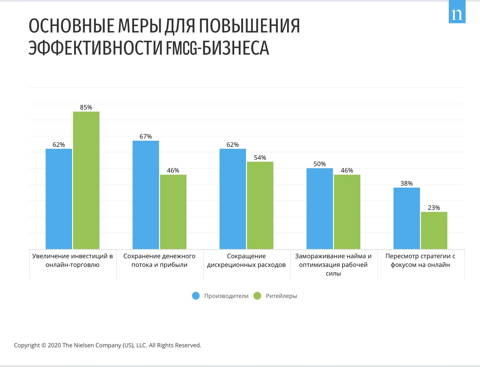 Сегмент fmcg. Структура рынка fmcg. динамика развития рынка fmcg.