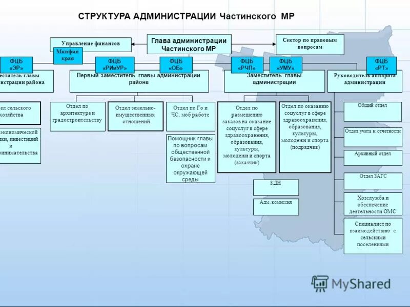 Структура отдела техподдержки. Как называется отдел где. Название отделов на предприятии. Структура отделов предприятия пример. Название отдела.