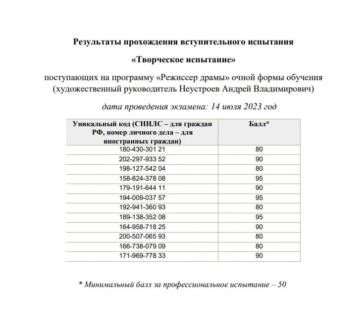 Результат абитуриентов. Возвращение вступительных экзаменов. Тест вступительные экзамены по статистике. Как проходят вступительные испытания дистанционно. Протокол вступительных испытаний с абитуриентом.