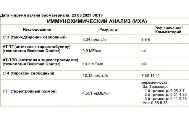 Анализы на гипотиреоз у женщин. Анализ крови при аутоиммунном тиреоидите гипотиреозе. Результаты анализов при гипотиреозе пример.
