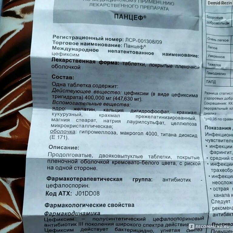 Панцеф таблетки до или после еды принимать