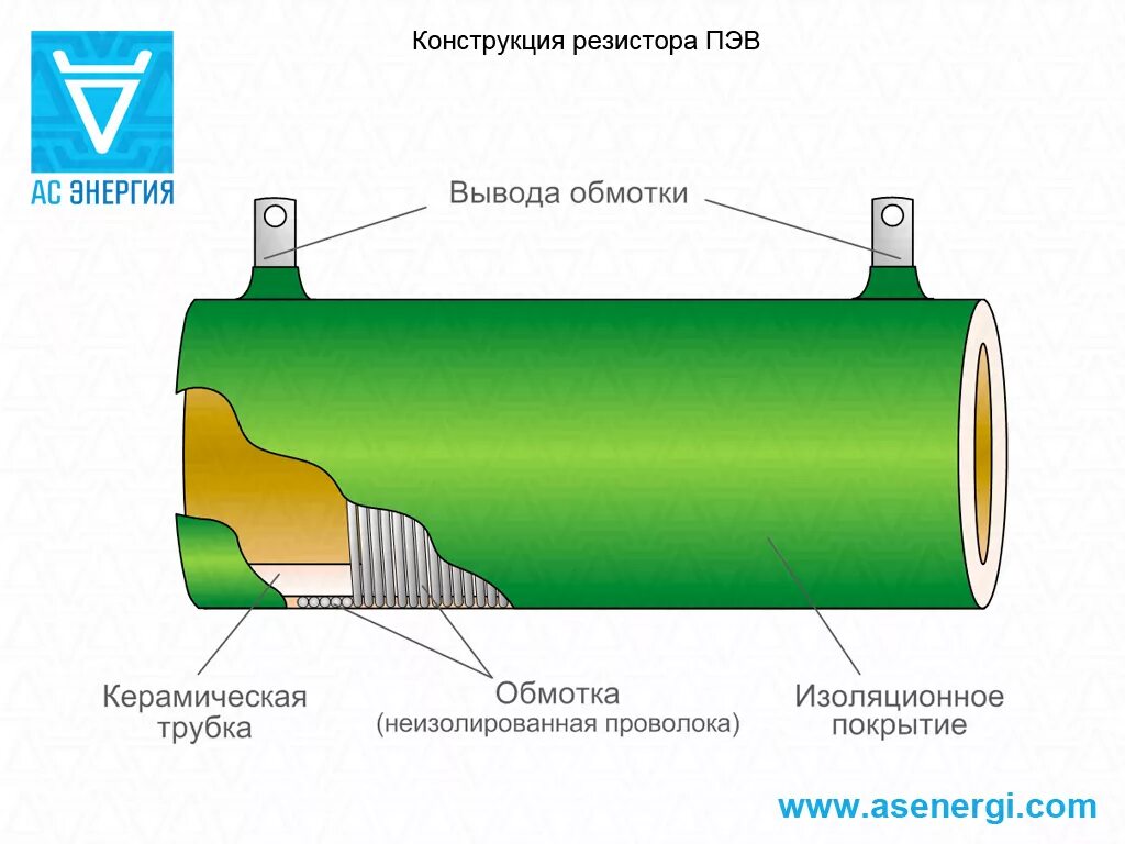 Конструкции постоянных. Сопротивление с5-35в. С5-35в резистор. Резистор с5-35в-10-220м1. Резистор с5-35в-25 чертеж.