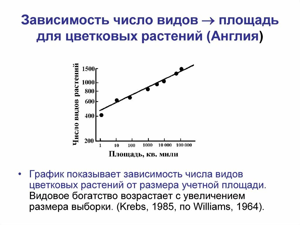 Первые в зависимости от количества