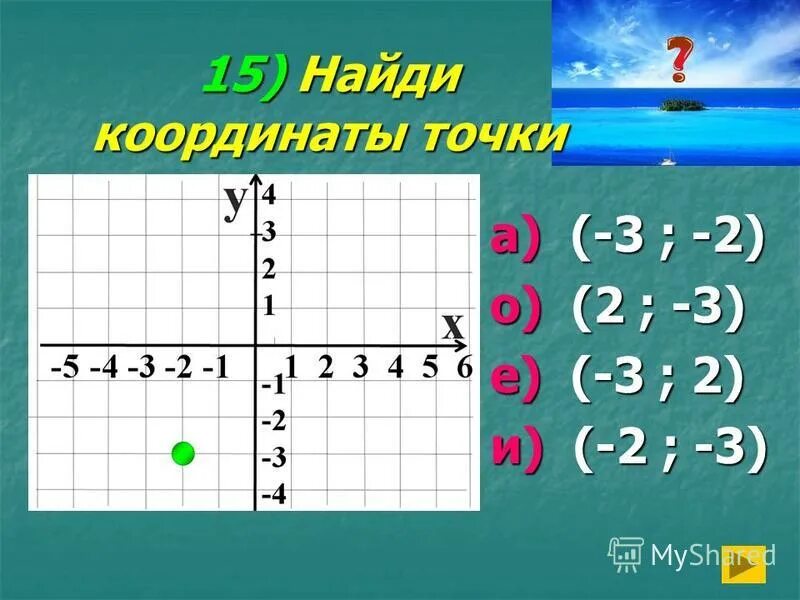 Координаты точек 1 2. Найдите координаты образа точки. Как расположены х и у. Найдите координату точки а 283 332.