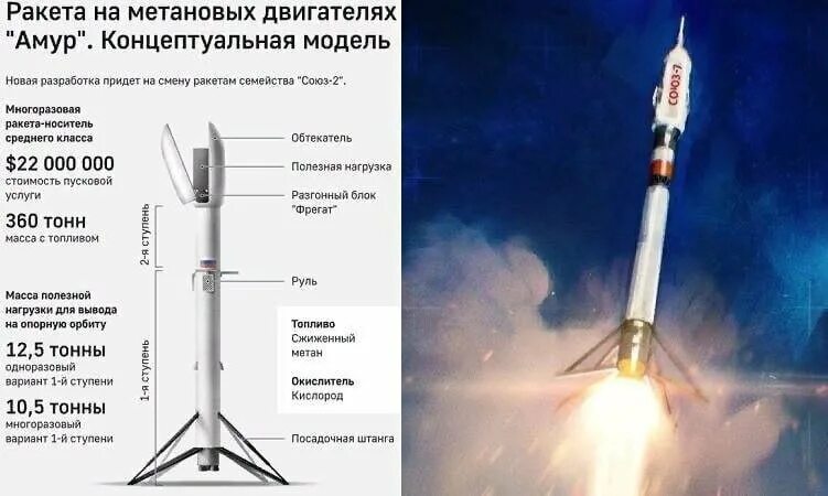 Амур спг ракета носитель. Российская многоразовая ракета Амур. «Союз-7» («Амур-СПГ»). Союз-7спг ракета.