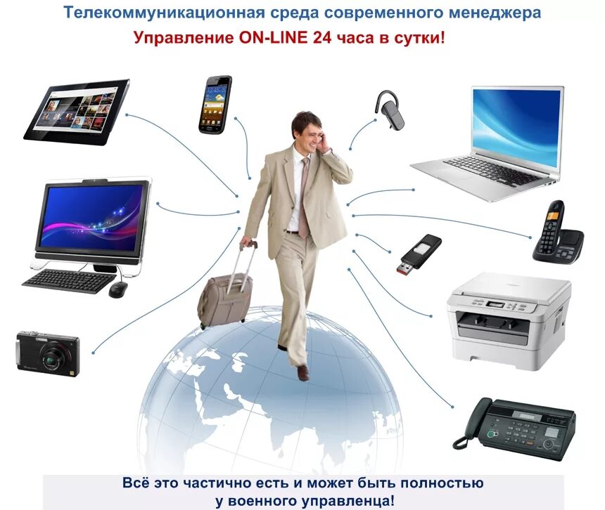 It специалист. организация телекоммуникационной деятельности. организация телекоммуникационной деятельности. виды телекоммуникации сети.