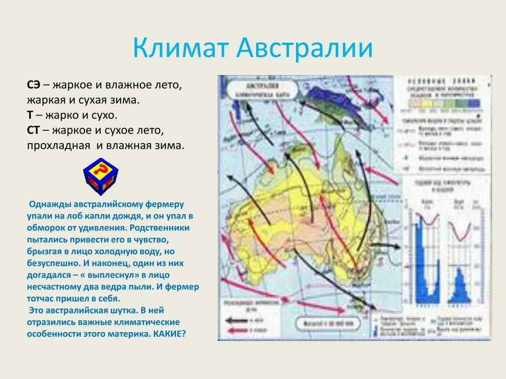 Климат Австралии. Климат Австралии карта. Климат в Австралии зимой и летом. Австралия по климату. Жаркое сухое лето и прохладная влажная зима