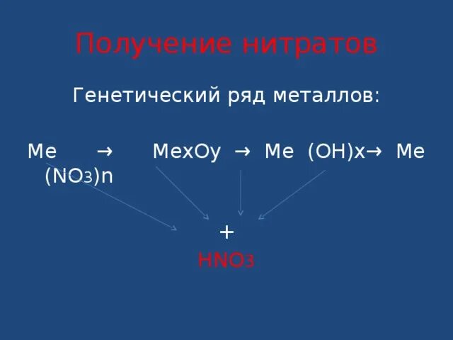 Получение нитратов. Способы получения нитратов. Как получить нитрат. Получение нитратов из азотной кислоты.