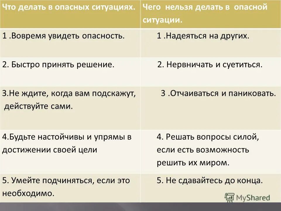 Примеры нежелательных маловероятных событий в жизненных ситуациях. Правила поведения в опасных ситуациях. Что нельзя делать в опасных ситуациях. Памятка чего не следует делать в опасных ситуациях. Правила поведения в опасной ситуации таблица.