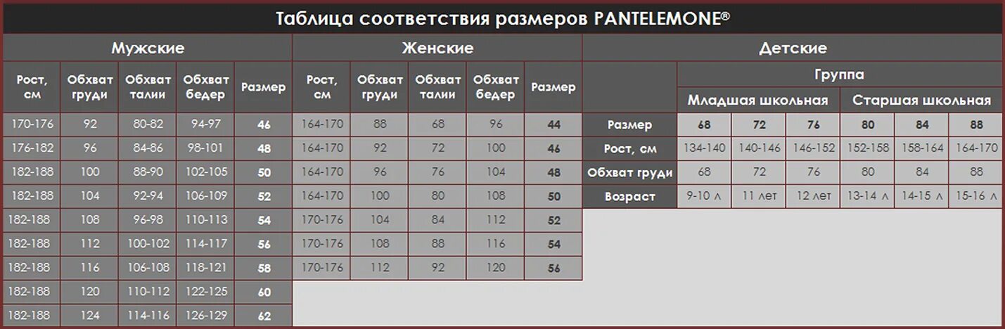 Размерный ряд мужской одежды. Рост м 176. Рост 170 какой размер. Размер костюма мужской 182-120-110. Рост м 176.