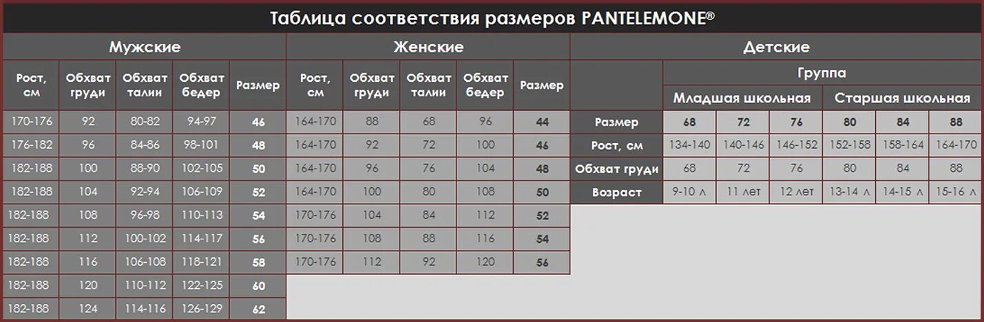 170 что означает. Размер 176. Pantelemone Размерная сетка. 170 Размер одежды. Размер одежды 176.