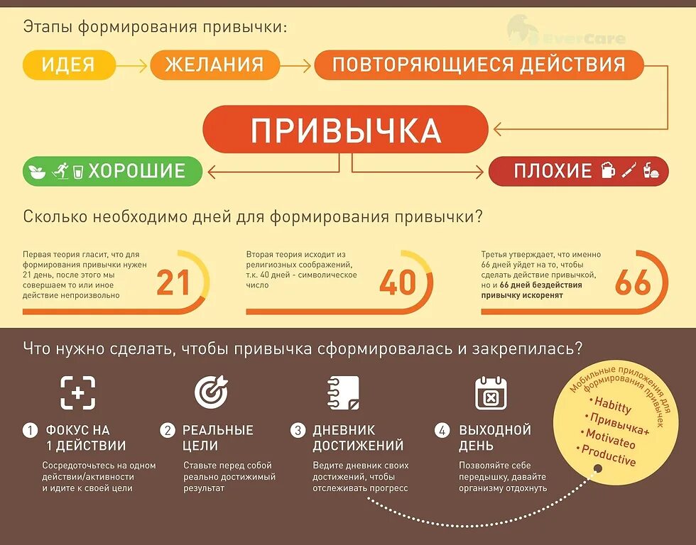 И как действовать чтобы получить