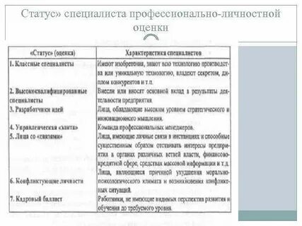 Статус специалист