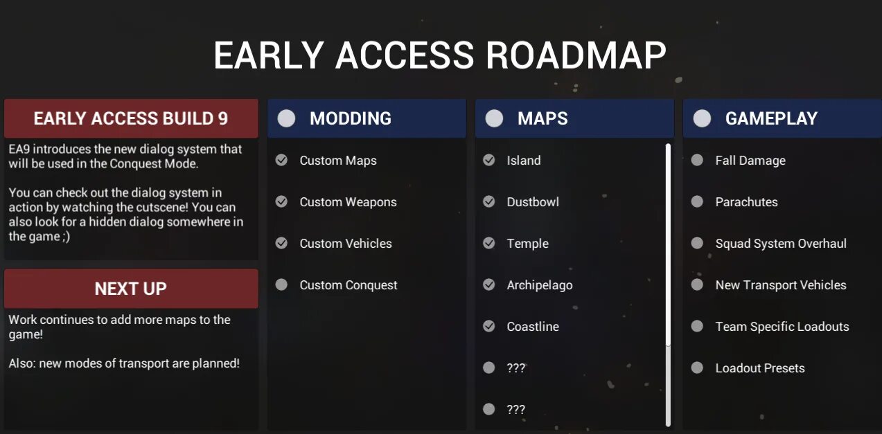 Программа раннего доступа. Ravenfield Roadmap. Early access. Ravenfield меню vehicle. Civilization Roadmap game.