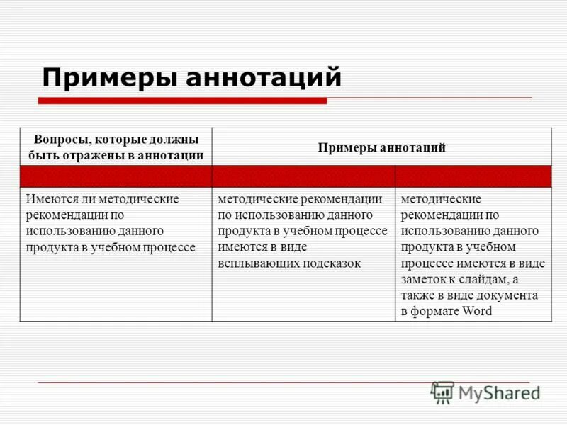 Аннотация к книге. План аннотации для 5 класса. Как пишется аннотация к рассказу. Пять аннотаций. Пять аннотаций.
