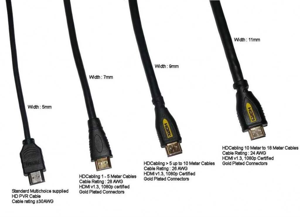 Какой кабель нужен для монитора. Кабель HDMI-HDMI 1м vs (v1.4) (h010). HDMI кабель v1.4 и разъем 2.0 к телевизору. HDMI 1.4 И 2.0.