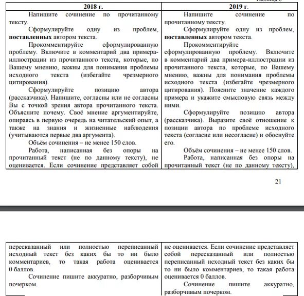 Примеры сочинения 27 задания егэ по русскому. Егэ русский язык сочинение примеры. сочинение егэ по русскому языку образец. образец сочинения егэ. сочинение по русскому языку егэ.