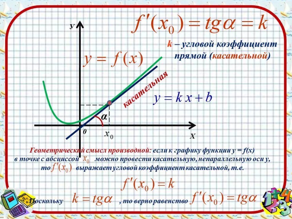 Как найти тангенс угла наклона касательной к графику функции. Тангенс угла наклона Графика функции. Как найти производную в точке по графику. Найдите тангенс угла касательной проведенной к графику функции.