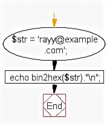 Hex to string