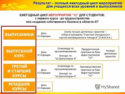 Цикл мероприятий