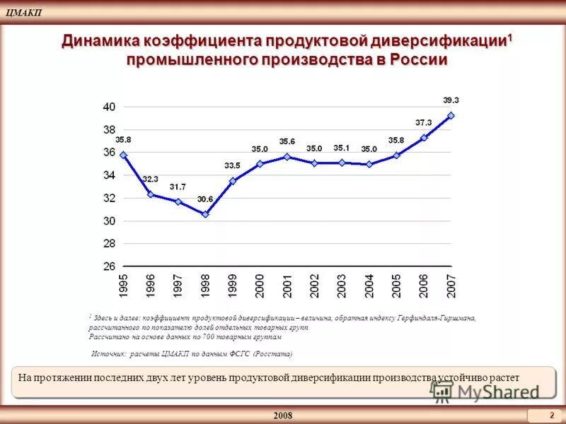 На протяжении последних двух