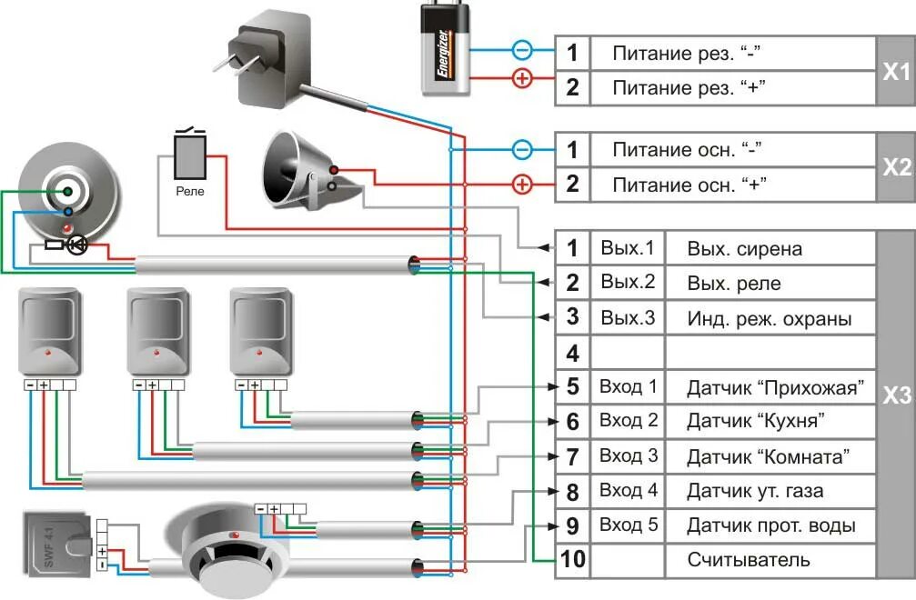 Охранная сигнализация подключить. Схема подключения датчиков движения охранной сигнализации. Схема подключения проводного датчика движения к сигнализации. Схема подключения объемного датчика движения охранной сигнализации. Схема подключения проводных датчиков к сигнализации.