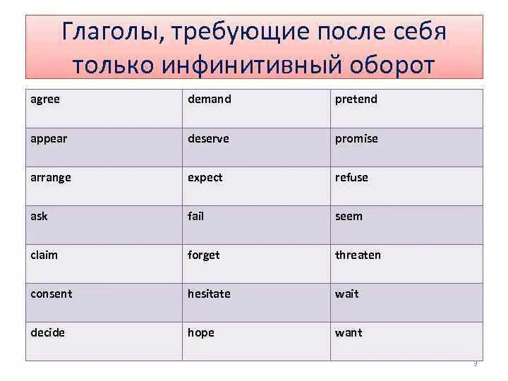 Укажите глаголы в форме инфинитива. Глаголы требующие после себя инфинитив. Глаголы требующие после себя герундий. Глаголы после которых употребляется только герундий. Глаголы с нулевым окончаниями Винфинитиве.