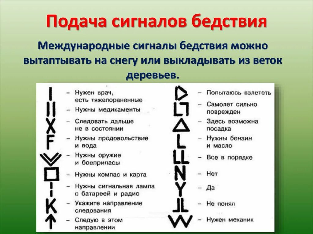 Сигналы бедствия и способы их подачи обж. Визуальные сигналы земля воздух. Таблица знаков земля воздух. Международная кодовая таблица сигналов. Кодовая таблица сигналов земля воздух.