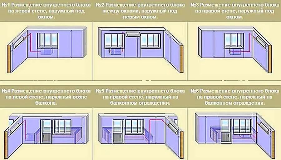 Правила установки кондиционера в квартире. Схема установки сплит системы. Схема стандартного монтажа кондиционера. Монтажная схема установки сплит-системы. Размещение кондиционера в комнате нормы.