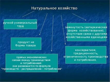 Плюсы и минусы натурального хозяйства