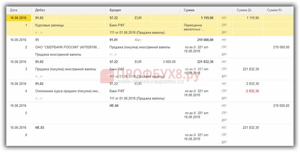 Курсовая разница при покупке валюты. Валютные проводки в 1с. Проводки по валютному счету в 1с 8.3. Проводки по валюте. Проводки при продаже валюты.