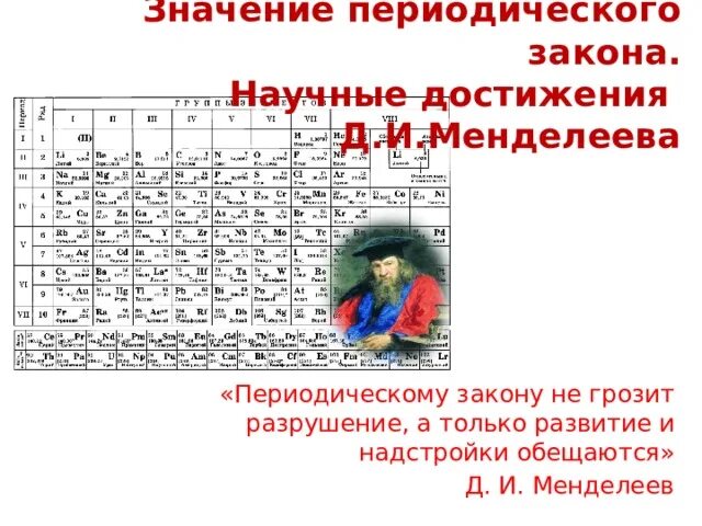 Тест по теме периодический закон. Значение периодического закона. Периодический закон Менделеева. Значение периодического закона Менделеева. Значение периодического закона д и Менделеева.