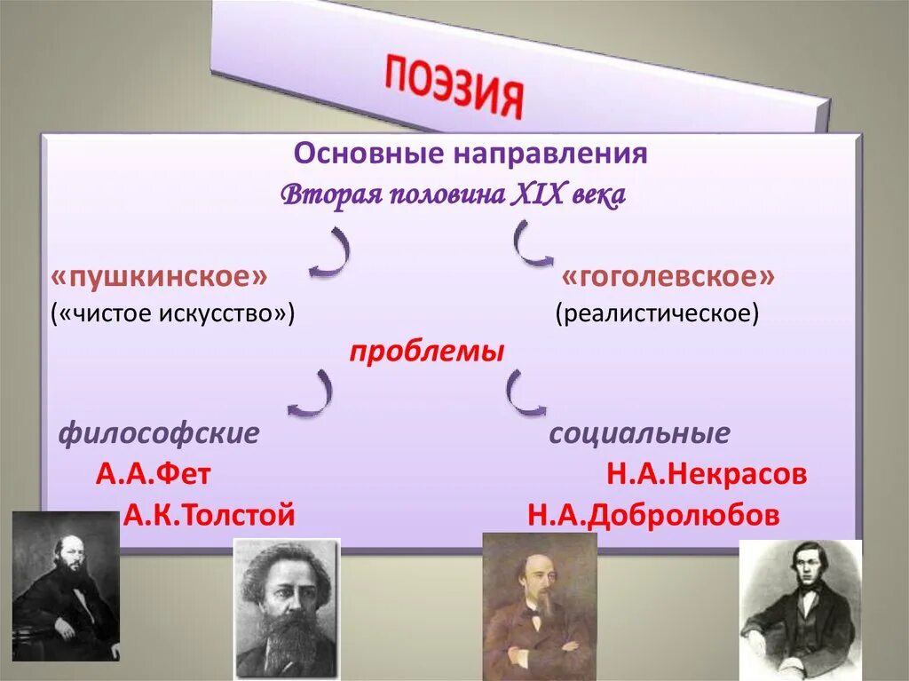 Появление новых жанров. Направления в литературе второй половины 19 века. Литературные направления второй половины 19 века. Основные направления литературы второй половины 19 века. Основные направления русской литературы второй половины 19 века.