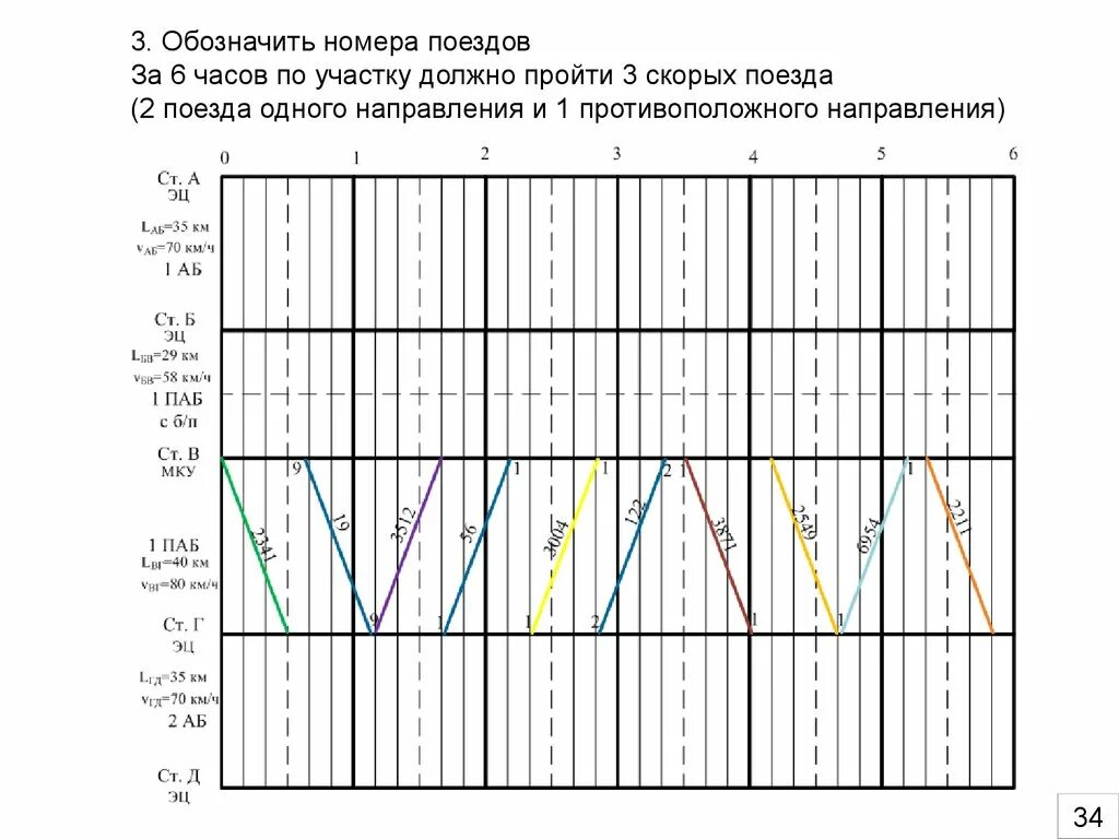 Поезд 120 график движения. График движения поездов. Графика движения поездов. Разработка Графика движения поездов. Скорый поезд на графике движения.