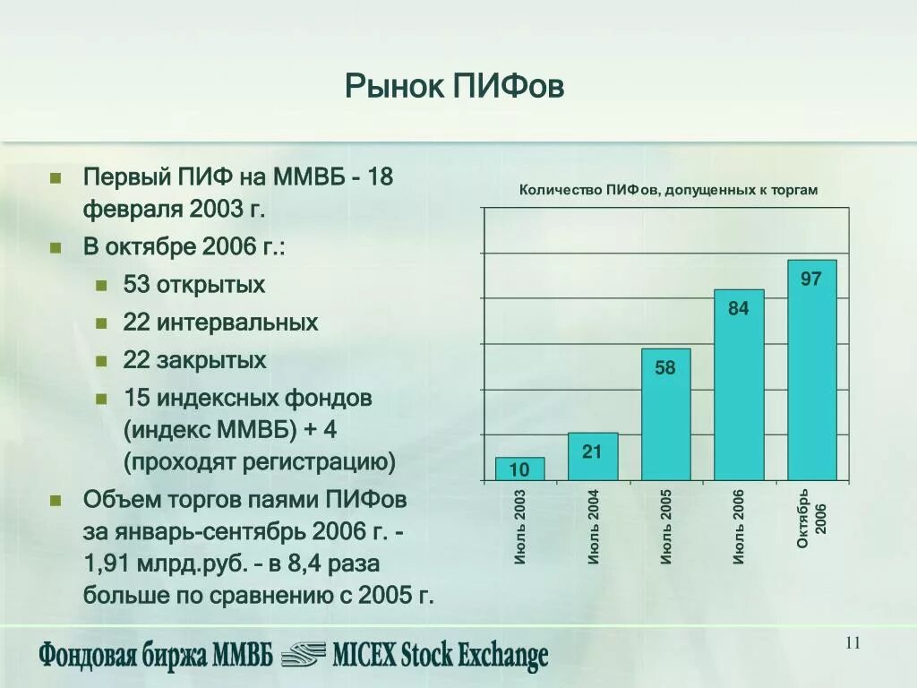 Пиф примеры в россии. Рынок ПИФОВ В России. Примеры открытых интервальных и закрытых ПИФОВ. Первый ПИФ. Торги биржевыми паевыми инвестиционными фондами на Московской бирже.